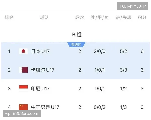 2026世界杯卡塔尔队阵容预测:归化球员能否助亚洲冠军再创奇迹 2026世界杯卡塔尔队阵容预测:归化球员能否助亚洲冠军再创奇迹